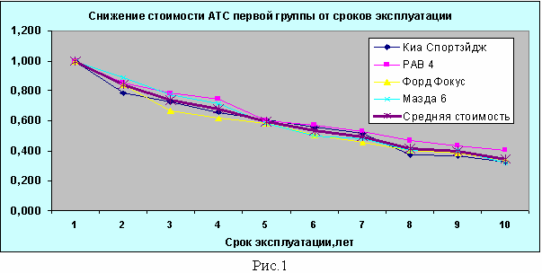 Ретроспективная оценка автомобиля что это. Смотреть фото Ретроспективная оценка автомобиля что это. Смотреть картинку Ретроспективная оценка автомобиля что это. Картинка про Ретроспективная оценка автомобиля что это. Фото Ретроспективная оценка автомобиля что это