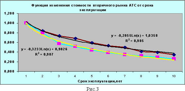 Ретроспективная оценка автомобиля что это. Смотреть фото Ретроспективная оценка автомобиля что это. Смотреть картинку Ретроспективная оценка автомобиля что это. Картинка про Ретроспективная оценка автомобиля что это. Фото Ретроспективная оценка автомобиля что это