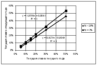 Фоменко