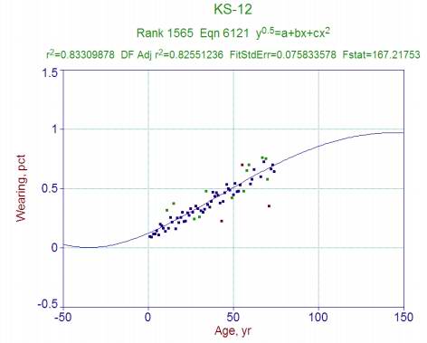 Общий вид графика уравнения связи для КС-12