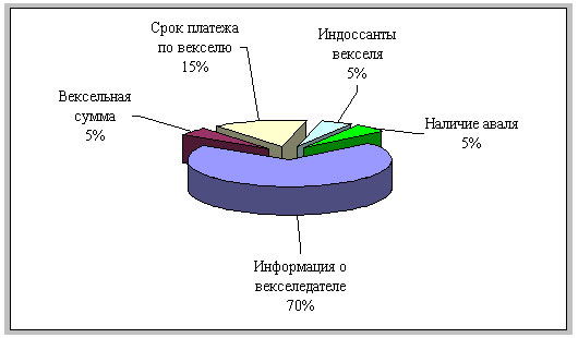 о постановление 1937 векселе года