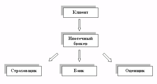 Ипотека под коммерческую недвижимость. Ситуация на рынке