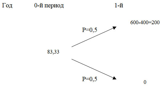  LBO    