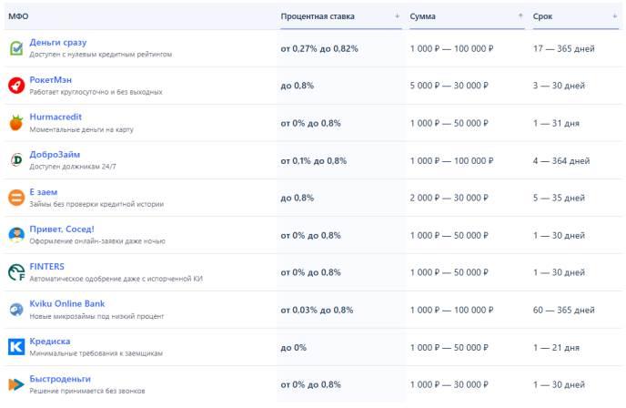 �����������������: ���������� ��� �������