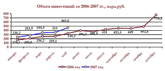    2006-2007, ..
